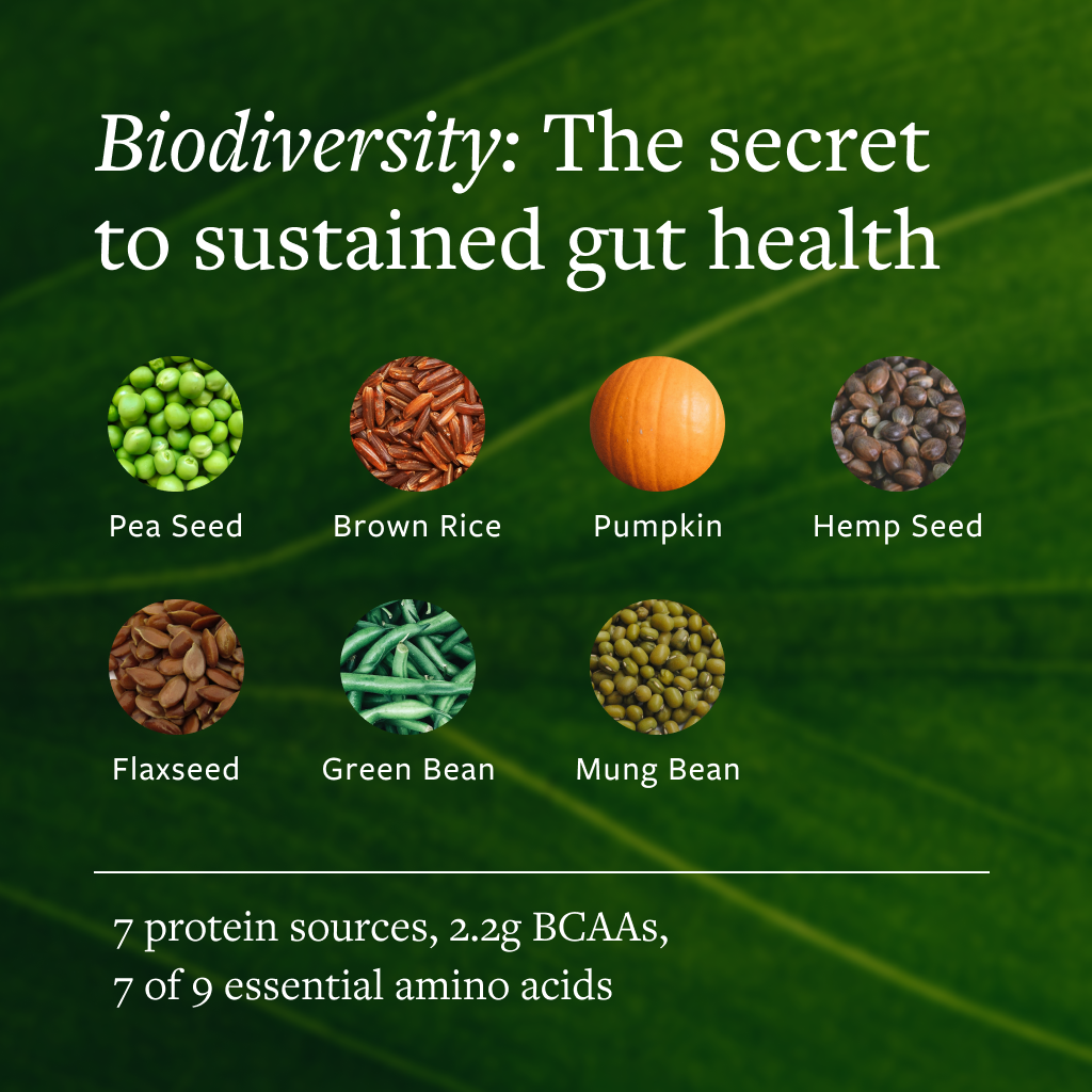 Green leaf background with white text: "Biodiversity: The secret to sustained gut health."