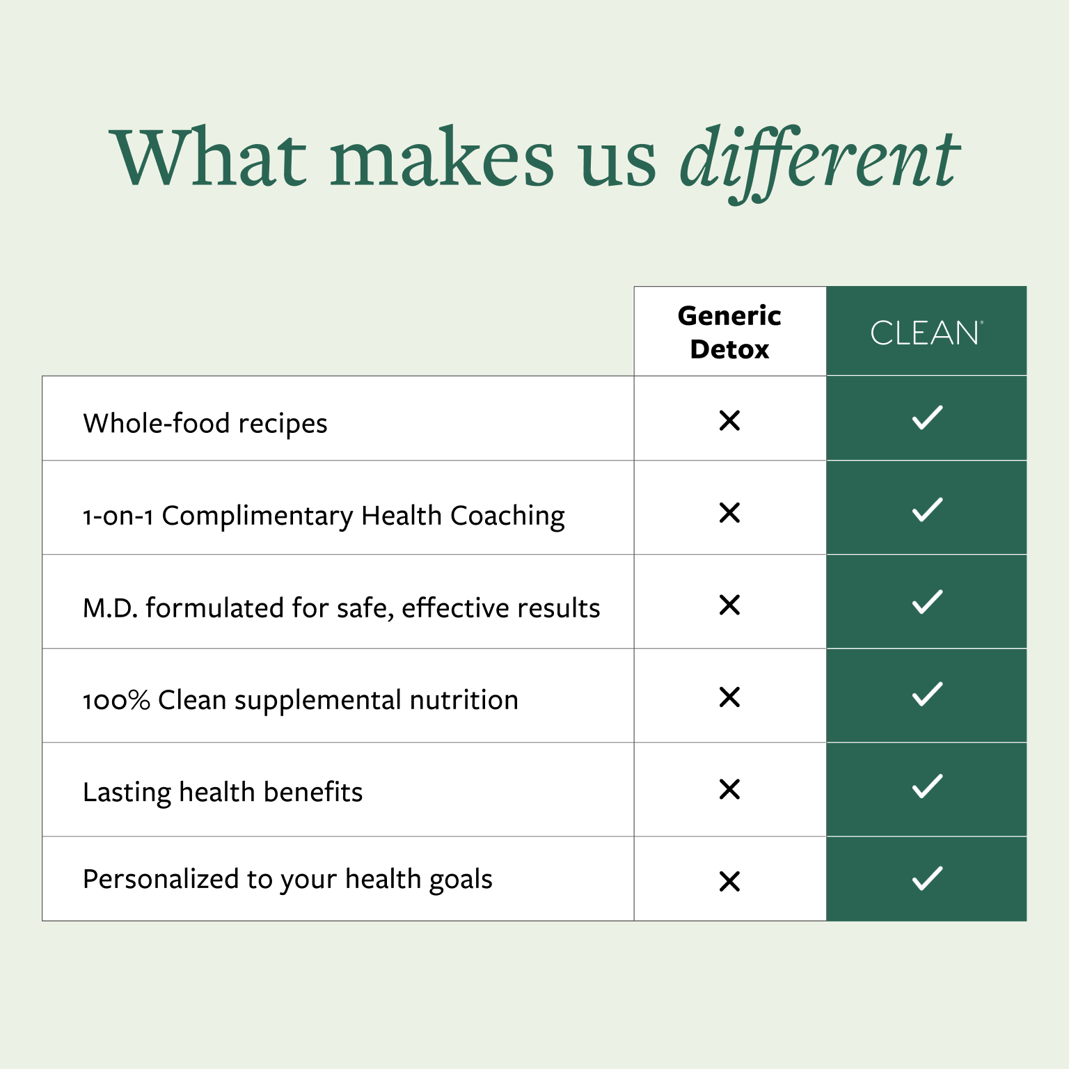 Jump to Clean 21 Gut Health Detox in product gallery