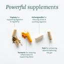 Powerful Supplements. Clean 7 supplement capsules with ingredients listed.