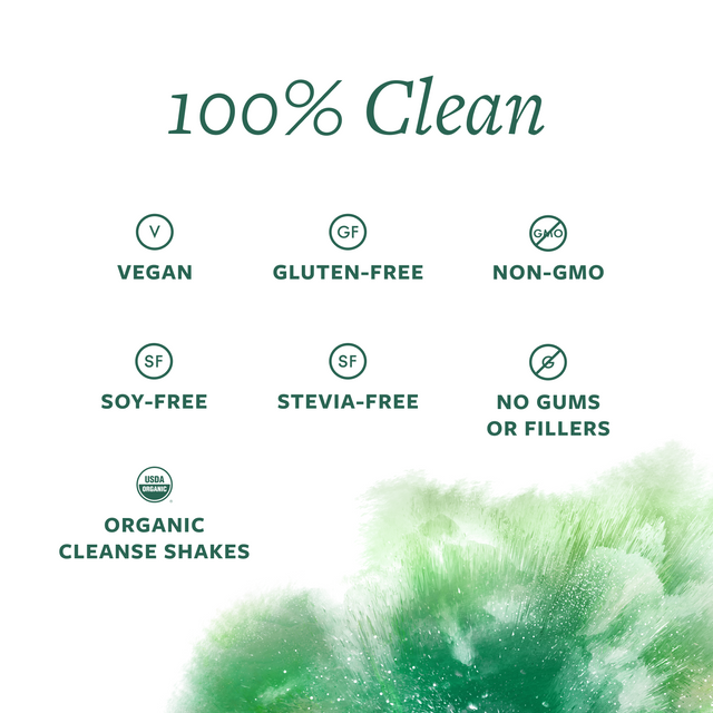 White background with green leaves and green text: 100% Clean: Vegan, Gluten-Free, Non-GMO, Soy-Free, Stevia-Free, No Gums or Fillers, Organic Cleanse Shakes."