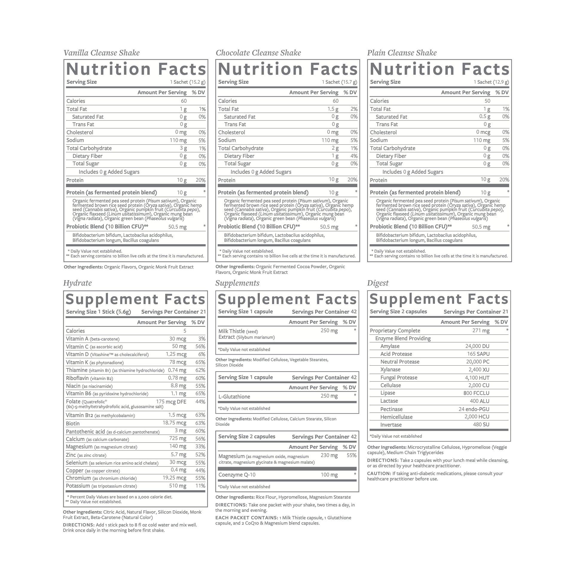 Clean 21 Gut Health Detox