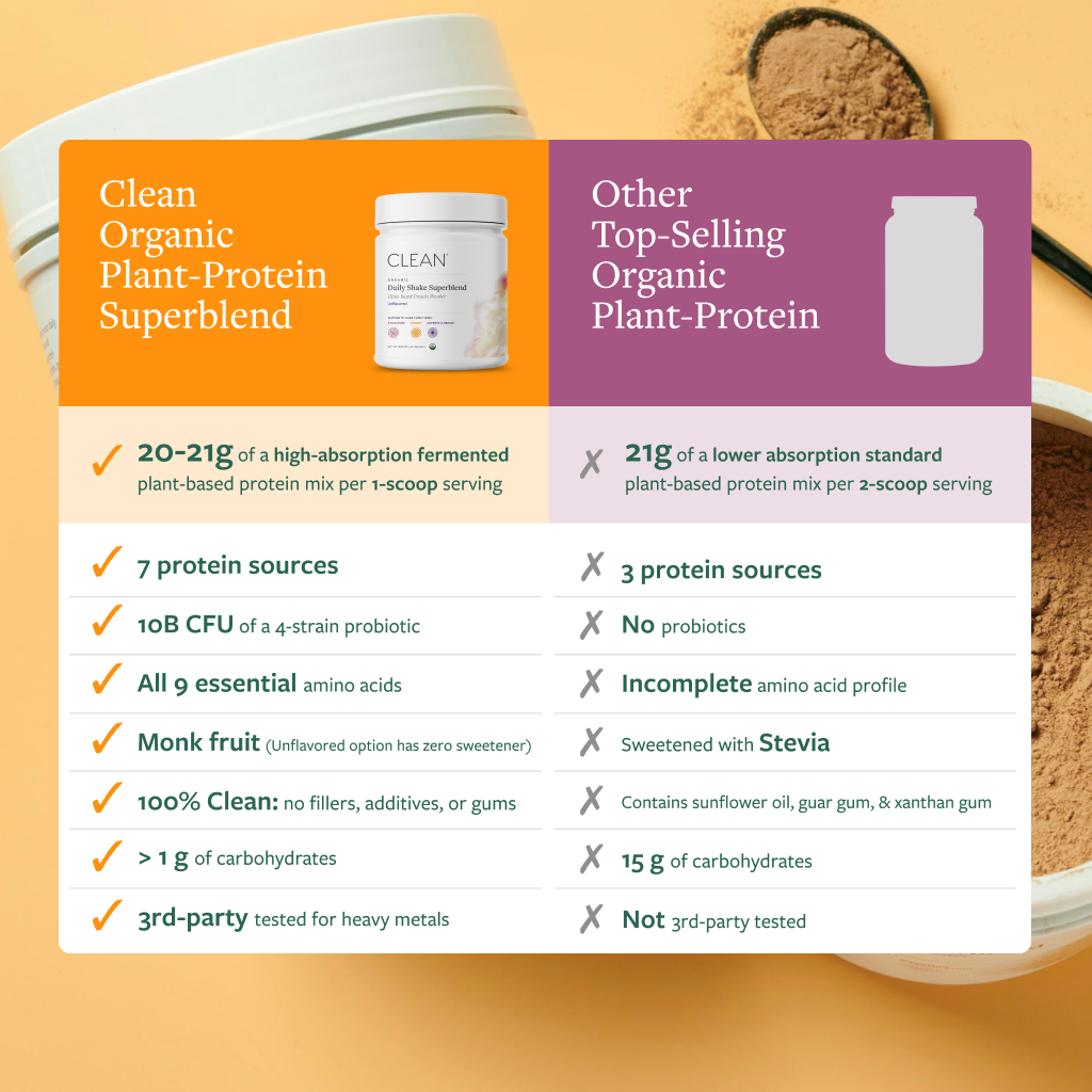 Daily Shake Probiotic Protein Powder