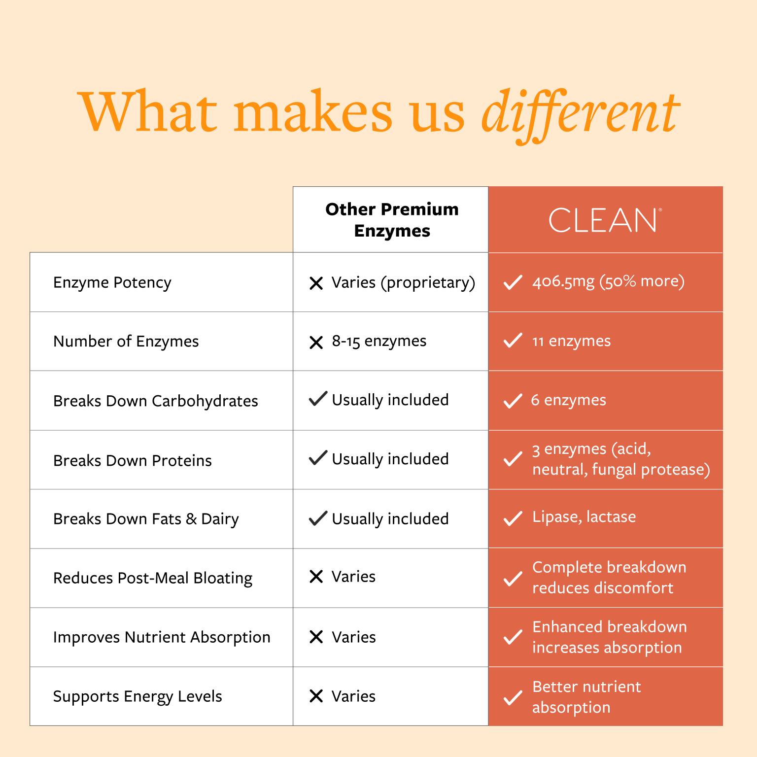 Digest Plus Enzyme